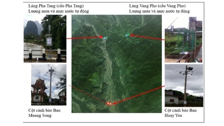 Système de mesure d'alerte aux crues du Vietnam et du Laos. Photo: laodong.vn